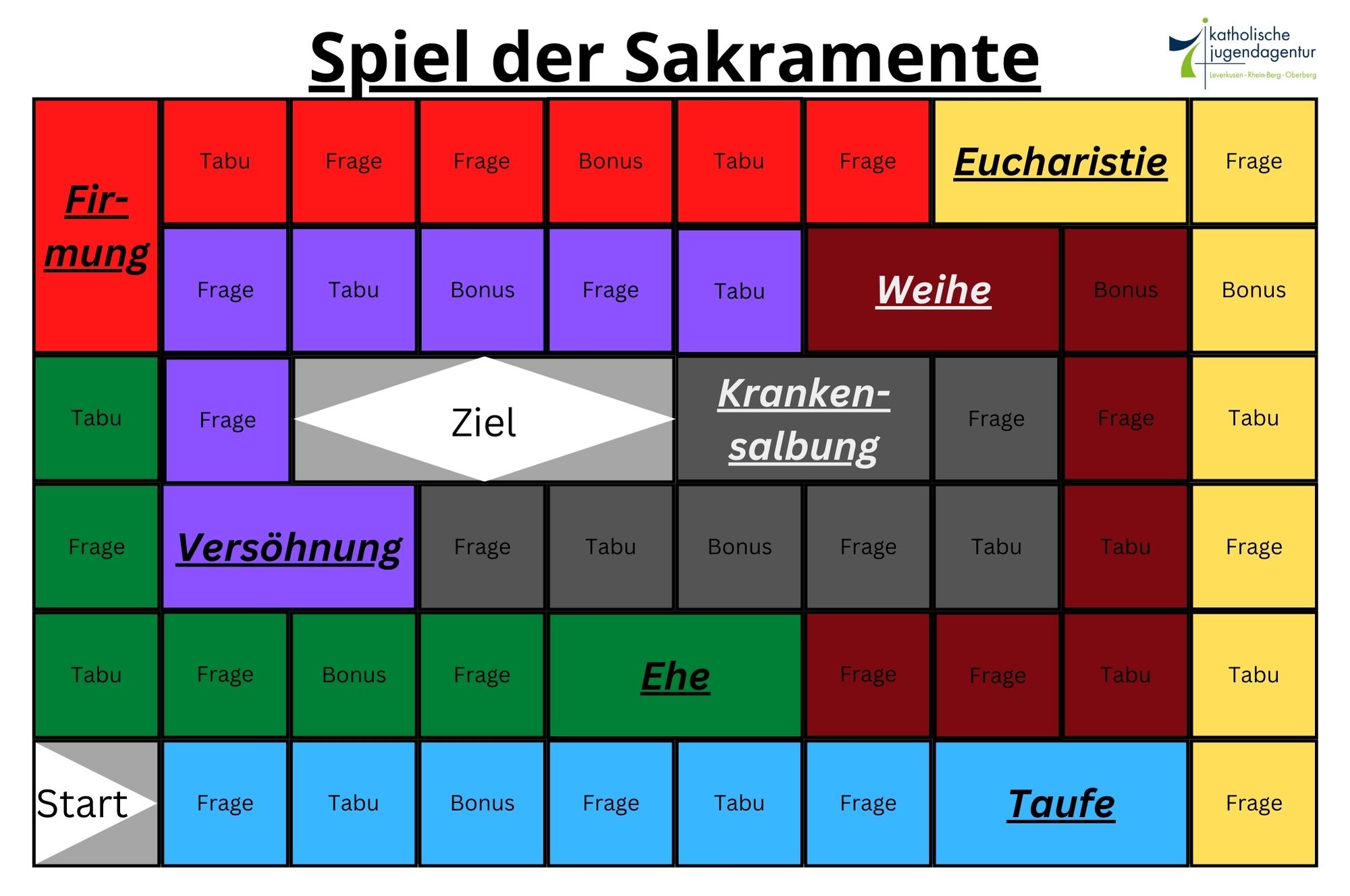 Spiel der Sakramente